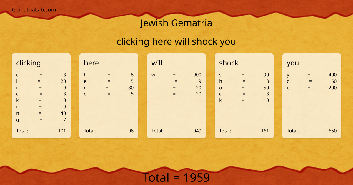 clicking here will shock you in jewish Gematria